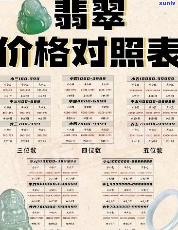 翡翠项链成交记录：详细列表、价格比较与购买建议