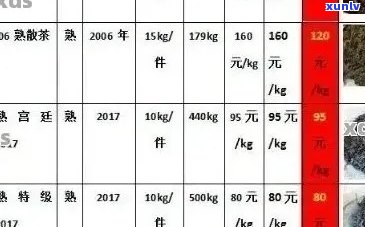 西定正山普洱茶价格、产地与特点一览表：勐海西定山普洱茶全解析