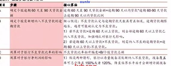 工行信用卡逾期收费标准：2021年新法规详解及日违约金解析