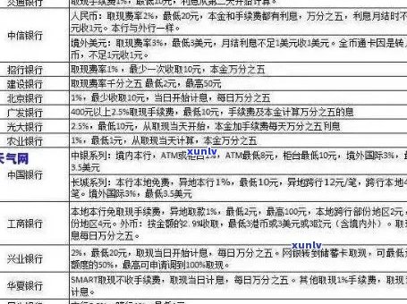 工行信用卡逾期收费标准：2021年新法规详解及日违约金解析