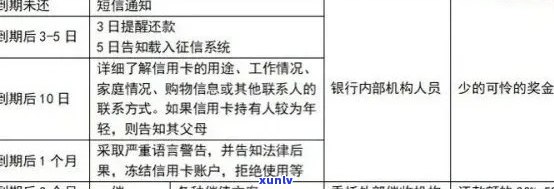 工行信用卡逾期收费解决全攻略：如何避免、减免及挽回损失