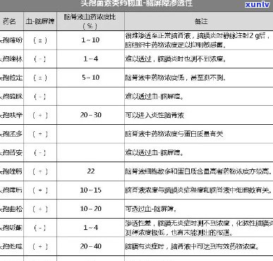 头孢类抗生素与茶饮的相容性：一杯茶的时间，了解头孢药效的影响