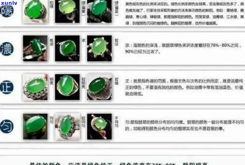 翡翠祖母绿：价格、品质与选购指南(包括XXX)