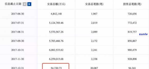 信用卡500块钱逾期8年-信用卡500块钱逾期8年会怎样