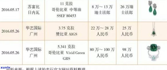 从购买到价值评估：全面了解翡翠祖母绿的价格因素和市场趋势