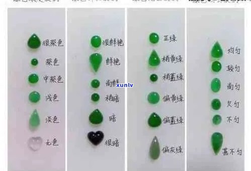 祖母绿翡翠的级别评定：从颜色、透明度到瑕疵的全面解读