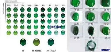 祖母绿翡翠的级别评定：从颜色、透明度到瑕疵的全面解读