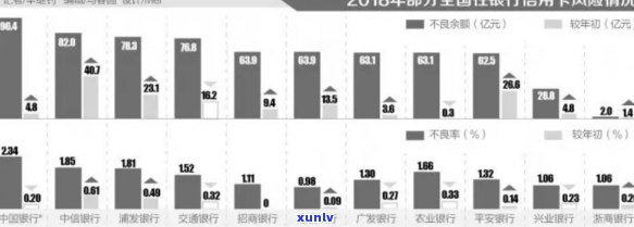 信用卡透支9000亿元：警示全球金融风险与监管挑战