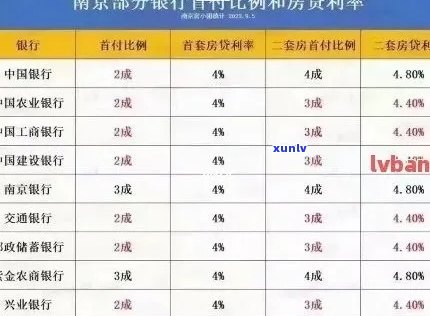 南京信用卡逾期还款利息计算 *** 及影响分析