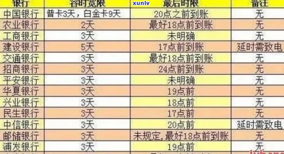 南京信用卡逾期后利息