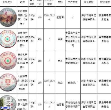 全面解析：七彩云南普洱茶价格区间、品质等级与选购指南