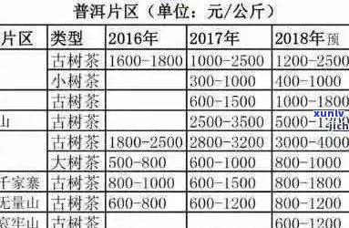 云南七彩普洱茶：品鉴、收藏、泡法、功效、购买指南、价格比较