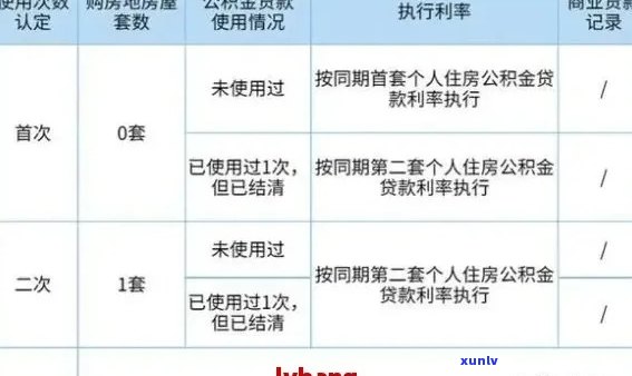 信用卡逾期记录对公积金贷款的影响分析：重要性、解决策略与影响程度