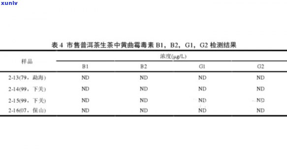 新普洱熟茶中黄曲霉素的检测与控制策略