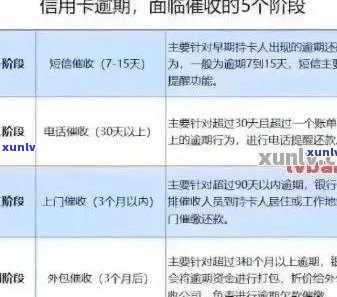 信用卡逾期拦截机制：原理、影响与解决 *** 全面解析