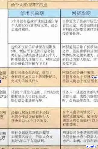 信用卡逾期拦截机制：原理、影响与解决 *** 全面解析