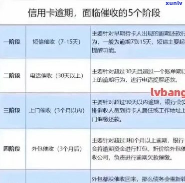 全面指南：应对信用卡逾期 *** 的有效策略和实用建议