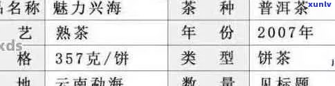 勐库氏普洱茶批发：联系方式、价格、品质等全方位解答及购买指南