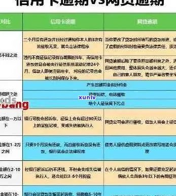 信用卡逾期一年多4千多元，我该如何解决这个问题？