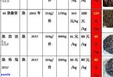 善本号普洱茶多少钱：了解普洱茶价格及优质品种