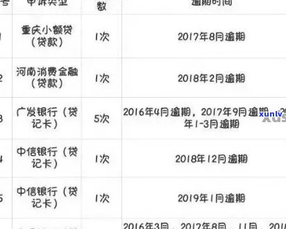 信用卡逾期还款后如何重新申请房贷：完整指南和解决方案