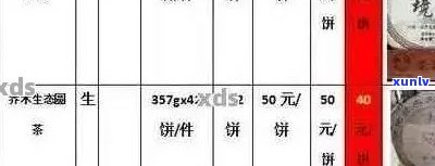 汕尾普洱茶价格表一览：最新市场行情、品质好坏对比及收藏技巧全方位解析