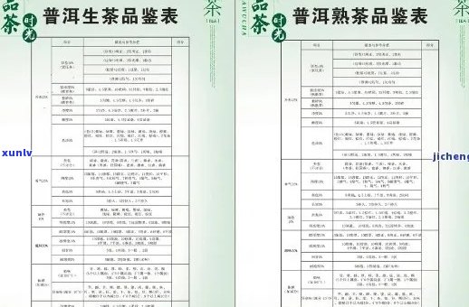 汕尾普洱茶价格表一览：最新市场行情、品质好坏对比及收藏技巧全方位解析