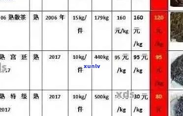 汕尾普洱茶价格表一览：最新市场行情、品质好坏对比及收藏技巧全方位解析