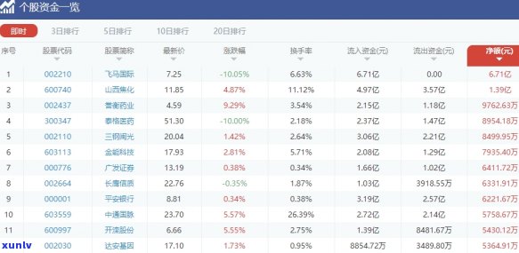 广发信用卡分期逾期协商成功，但在上无法提现？如何解决这一问题？