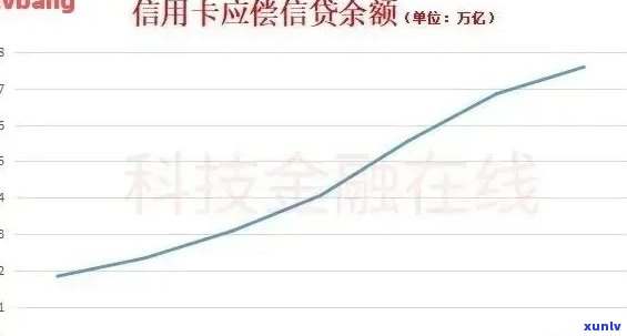 新银行信用卡逾期代偿风险与后果分析，如何避免不良信用记录？