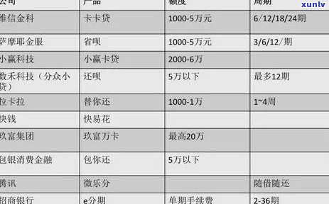 信用卡代偿对额度、信用记录及未来申请的影响：详细解析和建议