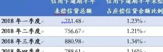 信用卡代偿对额度、信用记录及未来申请的影响：详细解析和建议