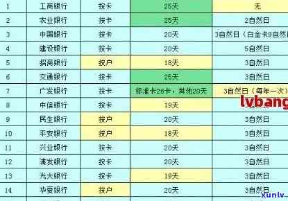 信用卡逾期过了出账日