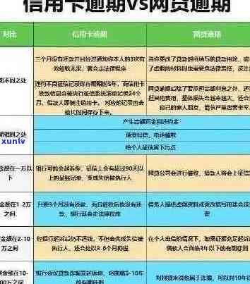 信用卡逾期还款对摩托车的影响及其解决方案：了解所有可能的问题和解决策略