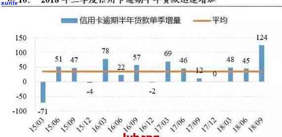 信用卡逾期债务重组：法律策略与实践分析