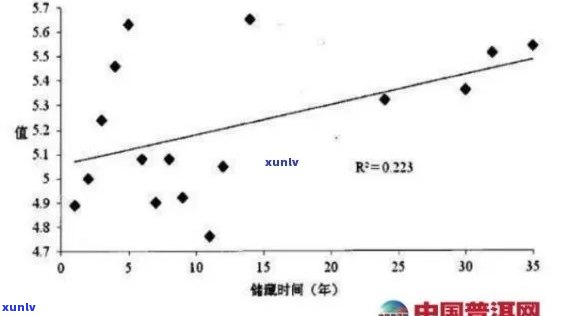 探究普洱茶中核桃仁味道的成因与品质影响