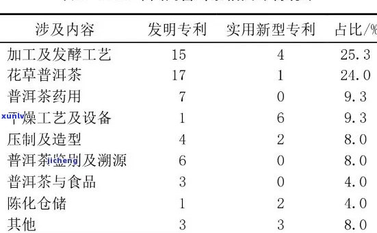 普洱茶甜度之谜：探寻茶叶中的醇成分