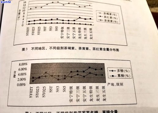 普洱茶甜度之谜：探寻茶叶中的醇成分