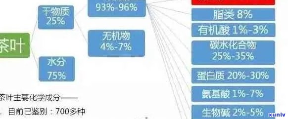 普洱茶甜度之谜：探寻茶叶中的醇成分