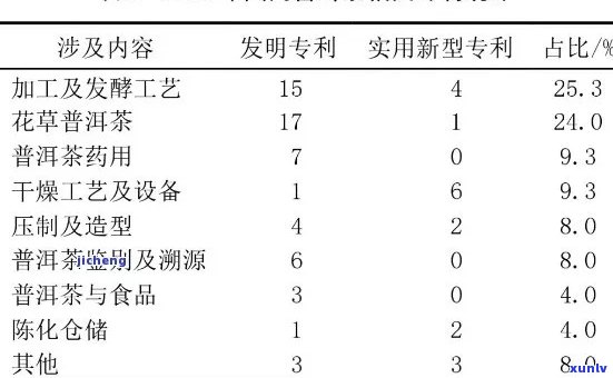 普洱茶甜度之谜：探寻茶叶中的醇成分