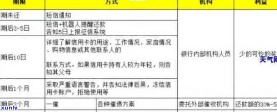 如何向银监会投诉信用卡逾期问题？详细的投诉模板和建议