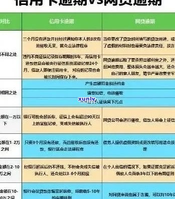 信用卡逾期1000亿：可能的刑期、影响和如何解决逾期问题