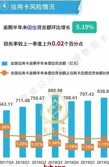 788亿信用卡逾期：2021年现状、影响与处理 *** 全解析