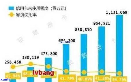 788亿信用卡逾期：2021年现状、影响与处理 *** 全解析