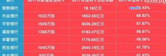 788亿信用卡逾期：2021年现状、影响与处理 *** 全解析