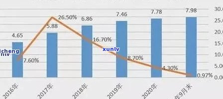 788亿信用卡逾期：2021年现状、影响与处理 *** 全解析