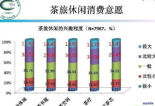 德国消费者对普洱茶的接受程度：探究德国人对普洱茶的喜好与文化差异