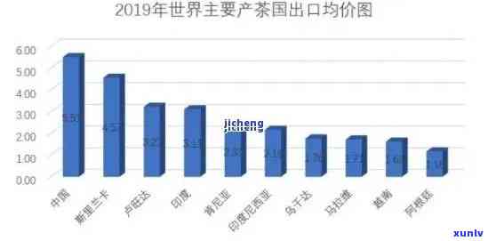 德国消费者对普洱茶的接受程度：探究德国人对普洱茶的喜好与文化差异