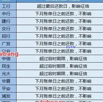 工行信用卡逾期4.5万：后果、应对策略和解决办法