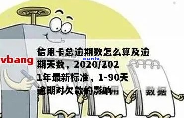 信用卡逾期期限：2021、2020年逾期天数及最新标准